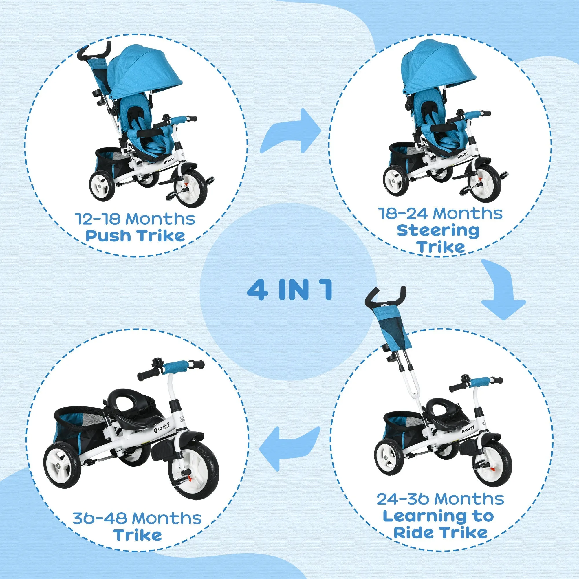 4 in 1 Kids Trike Push Bike w/ Push Handle, Canopy, 5-point Safety Belt, Storage, Footrest, Brake, for 1-5 Years, Blue